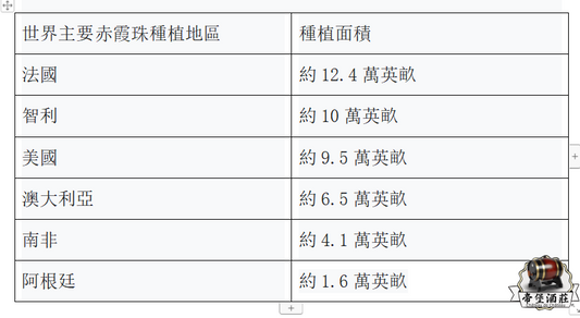 經常喝紅酒的赤霞珠又了解多少呢?
